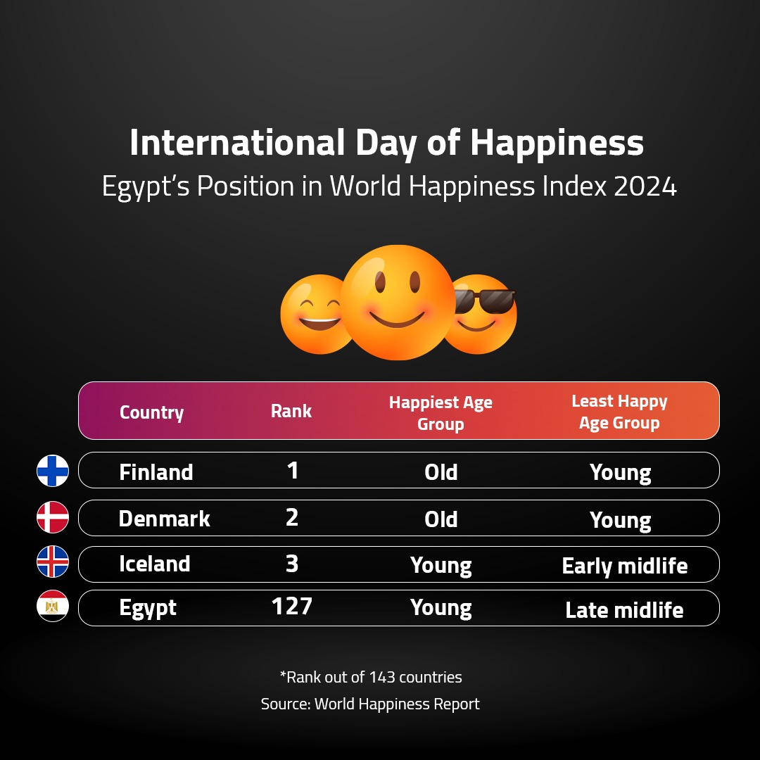 International Day of Happiness